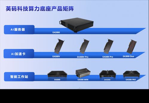 英碼科技受邀出席鯤鵬昇騰南北雙峰會(huì) 共筑數(shù)智化新質(zhì)生產(chǎn)力新高地
